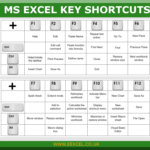 Excel Function Key Shortcuts