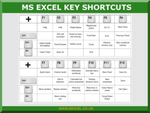 Sách EXCEL TIPS AND TRICKS