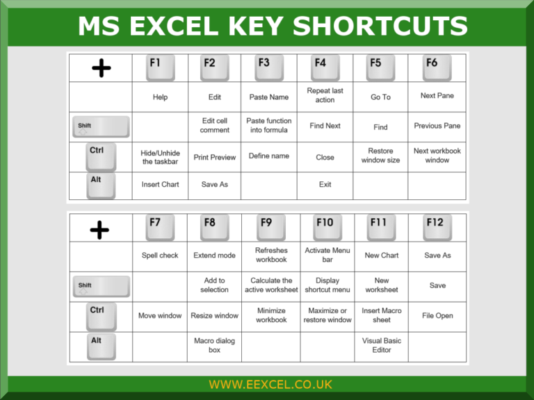 Sách EXCEL TIPS AND TRICKS