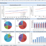 excel dashboard