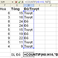 COUNTIF