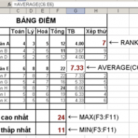 Statistical