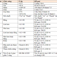 công thức excel