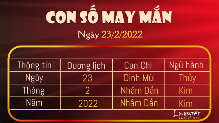 Con số may mắn hôm nay 23/2/2022 theo tuổi của bạn: Tìm số ĐẠI PHÁT giúp bạn ĐÓN LỘC NGAY
