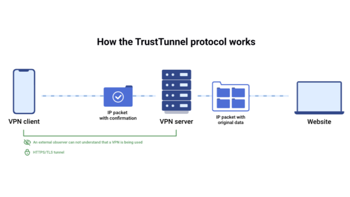 ![Logo AdGuard VPN](https://cdn.mos.cms.futurecdn.net/PpsvDkSBde935kq74ozEvW.png)